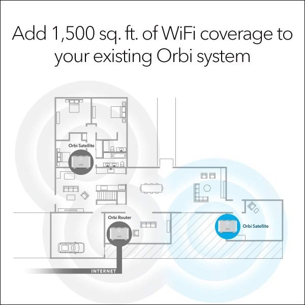 NETGEAR Orbi Mesh WiFi Add-on Satellite - Image 2